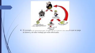  El concepto de plusvalía que surgen de la relación del salario que se paga
al obrero y el valor trabajo por este efectuado.
 