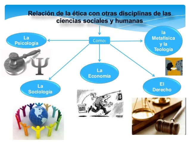 Códigos de Etica