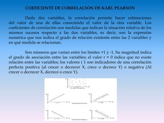 COEFICIENTE DE CORRELACIÓN DE KARL PEARSON
Dado dos variables, la correlación permite hacer estimaciones
del valor de una de ellas conociendo el valor de la otra variable. Los
coeficientes de correlación son medidas que indican la situación relativa de los
mismos sucesos respecto a las dos variables, es decir, son la expresión
numérica que nos indica el grado de relación existente entre las 2 variables y
en qué medida se relacionan.
Son números que varían entre los límites +1 y -1. Su magnitud indica
el grado de asociación entre las variables; el valor r = 0 indica que no existe
relación entre las variables; los valores ( 1 son indicadores de una correlación
perfecta positiva (al crecer o decrecer X, crece o decrece Y) o negativa (Al
crecer o decrecer X, decrece o crece Y).
 