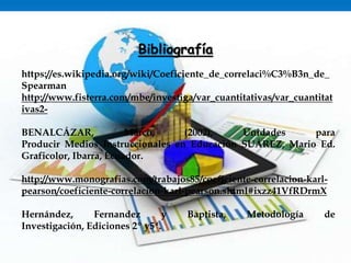 Bibliografía
•
https://es.wikipedia.org/wiki/Coeficiente_de_correlaci%C3%B3n_de_
Spearman
http://www.fisterra.com/mbe/investiga/var_cuantitativas/var_cuantitat
ivas2-
BENALCÁZAR, Marco, (2002), Unidades para
Producir Medios Instruccionales en Educación SUÁREZ, Mario Ed.
Graficolor, Ibarra, Ecuador.
http://www.monografias.com/trabajos85/coeficiente-correlacion-karl-
pearson/coeficiente-correlacion-karl-pearson.shtml#ixzz41VfRDrmX
Hernández, Fernandez y Baptista, Metodología de
Investigación, Ediciones 2º y5ª.
 