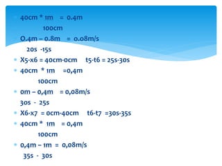  40cm * 1m = 0.4m
 100cm
 O.4m – 0.8m = o.o8m/s
20s -15s
 X5-x6 = 40cm-0cm t5-t6 = 25s-30s
 40cm * 1m =0,4m
100cm
 0m – 0,4m = 0,08m/s
3os - 25s
 X6-x7 = 0cm-40cm t6-t7 =30s-35s
 40cm * 1m = 0,4m
100cm
 0,4m – 1m = 0,08m/s
35s - 30s
 