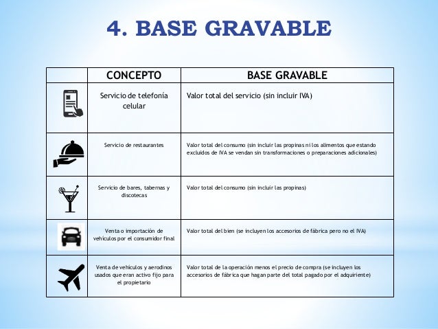 Retencion Por Servicios Base 2016 | base retencion por salarios 2016 las liquidaciones de Retencion Por Servicios Base 2016 | base retencion por salarios 2016 las liquidaciones de