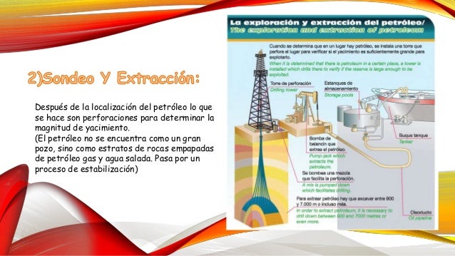 Resultado de imagen para sondeo y extraccion  del petróleo