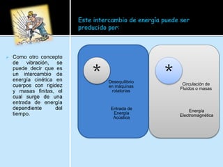 Este intercambio de energía puede ser
producido por:
 Como otro concepto
de vibración, se
puede decir que es
un intercambio de
energía cinética en
cuerpos con rigidez
y masas finitas, el
cual surge de una
entrada de energía
dependiente del
tiempo.
Desequilibrio
en máquinas
rotatorias
Entrada de
Energía
Acústica
*
Circulación de
Fluidos o masas
Energía
Electromagnética
*
 