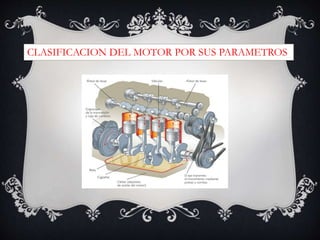 CLASIFICACION DEL MOTOR POR SUS PARAMETROS