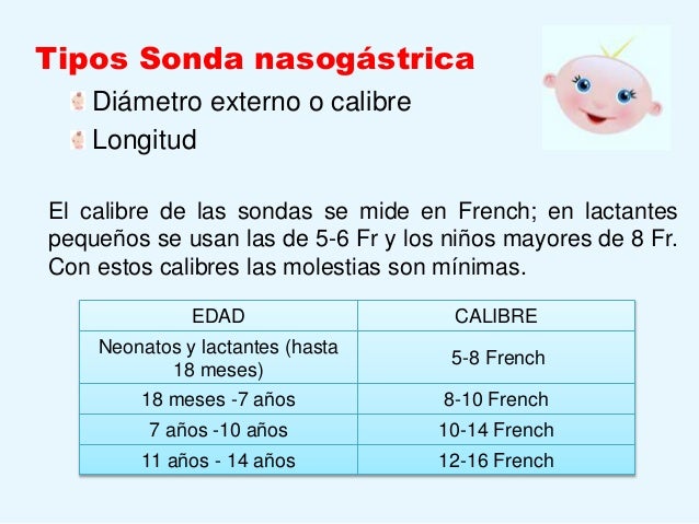 Sondaje Nasogastrica y Vesical.
