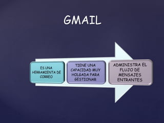 GMAIL
 