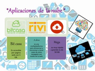 Bit casa
Es accesible
por pagina
web con 5
GB.
A drive
es una
multiplataforma
para almacenar y
sincronizar y tener
copia de estos
navegador por
medio de la web.
Mega
es muy rápida
y grande es de
50 GB
 