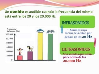 Un sonido es audible cuando la frecuencia del mismo
está entre los 20 y los 20.000 Hz
INFRASONIDOS
• Sonidos cuya
frecuencia están por
debajo de los 20 Hz
ULTRASONIDOS
• Son sonidos que están
por encima de los
20.000 Hz
 
