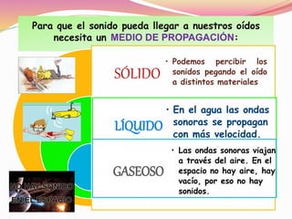Para que el sonido pueda llegar a nuestros oídos
necesita un MEDIO DE PROPAGACIÓN:
SÓLIDO
LÍQUIDO
GASEOSO
• Podemos percibir los
sonidos pegando el oído
a distintos materiales
• En el agua las ondas
sonoras se propagan
con más velocidad.
• Las ondas sonoras viajan
a través del aire. En el
espacio no hay aire, hay
vacío, por eso no hay
sonidos.
 