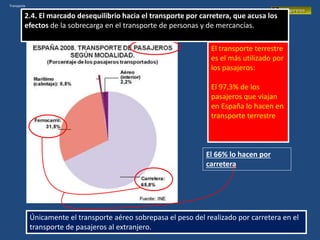 Transporte
El transporte terrestre
es el más utilizado por
los pasajeros:
El 97,3% de los
pasajeros que viajan
en España lo hacen en
transporte terrestre
El 66% lo hacen por
carretera
Únicamente el transporte aéreo sobrepasa el peso del realizado por carretera en el
transporte de pasajeros al extranjero.
2.4. El marcado desequilibrio hacia el transporte por carretera, que acusa los
efectos de la sobrecarga en el transporte de personas y de mercancías.
 