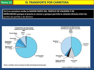EL TRANSPORTE POR CARRETERA
3.4.) La carretera recibe la MAYOR PARTE DEL TRÁFICO DE VIAJEROS Y DE
MERCANCÍAS porque el precio es menor y porque permite la relación directa entre los
puntos de partida y de destino.
Tema 12
 