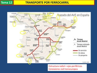 Transporte
Estructura radial + ejes periféricos
Conexiones red transeuropea
TRANSPORTE POR FERROCARRILTema 12
 
