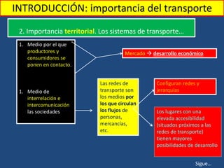 Transporte
1. Medio por el que
productores y
consumidores se
ponen en contacto.
1. Medio de
interrelación e
intercomunicación
las sociedades
2. Importancia territorial. Los sistemas de transporte…
Mercado  desarrollo económico
Configuran redes y
jerarquías
Las redes de
transporte son
los medios por
los que circulan
los flujos de
personas,
mercancías,
etc.
Los lugares con una
elevada accesibilidad
(situados próximos a las
redes de transporte)
tienen mayores
posibilidades de desarrollo
Sigue…
INTRODUCCIÓN: importancia del transporte
 