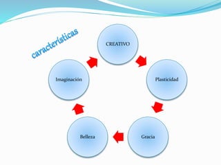 CREATIVO
Plasticidad
GraciaBelleza
Imaginación
 