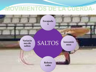 -MOVIMIENTOS DE LA CUERDA-
SALTOS
Escapada
s
lanzamie
ntos
Rebote
cabo
Variacio
nes de
saltos
 