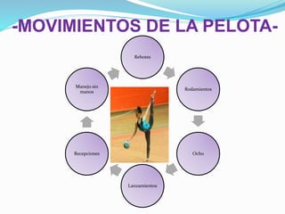 -MOVIMIENTOS DE LA PELOTA-
Rebotes
Rodamientos
Ocho
Lanzamientos
Recepciones
Manejo sin
manos
 