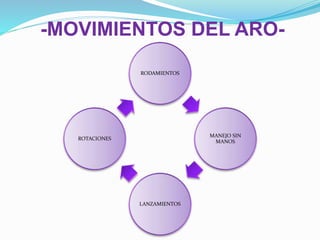 -MOVIMIENTOS DEL ARO-
RODAMIENTOS
MANEJO SIN
MANOS
LANZAMIENTOS
ROTACIONES
 