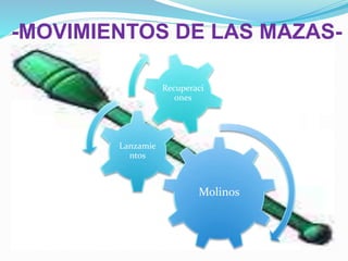 -MOVIMIENTOS DE LAS MAZAS-
Molinos
Lanzamie
ntos
Recuperaci
ones
 