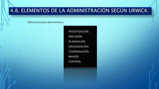 Define el proceso administrativo:
INVESTIGACIÓN
PREVISIÓN
PLANEACIÓN
ORGANIZACIÓN
COORDINACIÓN
MANDO
CONTROL
4.8. ELEMENTOS DE LA ADMINISTRACIÓN SEGÚN URWICK:
 