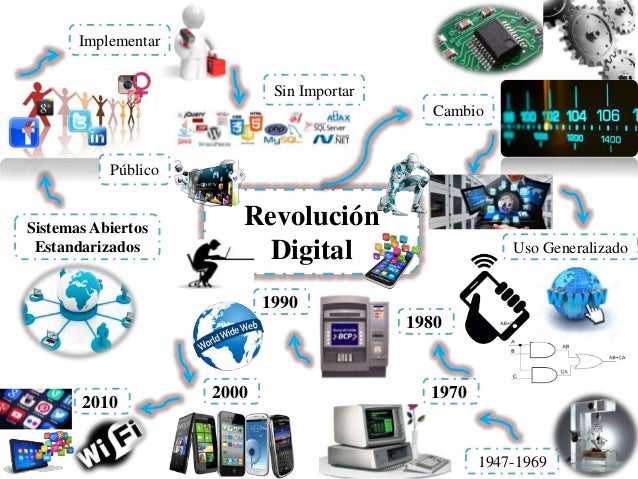 Revolución Digital y Sistemas Abiertos Estandarizados