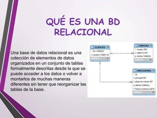 QUÉ ES UNA BD
RELACIONAL
Una base de datos relacional es una
colección de elementos de datos
organizados en un conjunto de tablas
formalmente descritas desde la que se
puede acceder a los datos o volver a
montarlos de muchas maneras
diferentes sin tener que reorganizar las
tablas de la base.
 