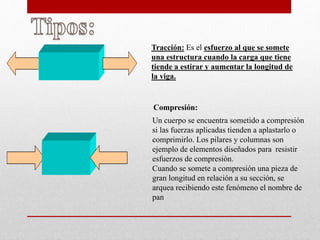 Tracción: Es el esfuerzo al que se somete
una estructura cuando la carga que tiene
tiende a estirar y aumentar la longitud de
la viga.
Un cuerpo se encuentra sometido a compresión
si las fuerzas aplicadas tienden a aplastarlo o
comprimirlo. Los pilares y columnas son
ejemplo de elementos diseñados para resistir
esfuerzos de compresión.
Cuando se somete a compresión una pieza de
gran longitud en relación a su sección, se
arquea recibiendo este fenómeno el nombre de
pan
Compresión:
 