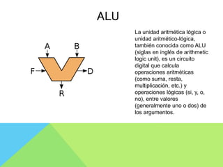 ALU
La unidad aritmética lógica o
unidad aritmético-lógica,
también conocida como ALU
(siglas en inglés de arithmetic
logic unit), es un circuito
digital que calcula
operaciones aritméticas
(como suma, resta,
multiplicación, etc.) y
operaciones lógicas (si, y, o,
no), entre valores
(generalmente uno o dos) de
los argumentos.
 