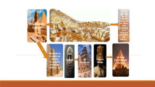 Ingeniería
Egipcia
Muro de la
Ciudad de
Menfis
(Fundado
alrededor
3050 a. C.)
Imhote
p
La
Pirámide
Faraón
Keops
La Gran
Pirámide de
Guiza.
Los
egipcios
han
realizado
algunas de
las obras
más
grandiosas
de la
ingeniería
de todos
los
tiempos.
 