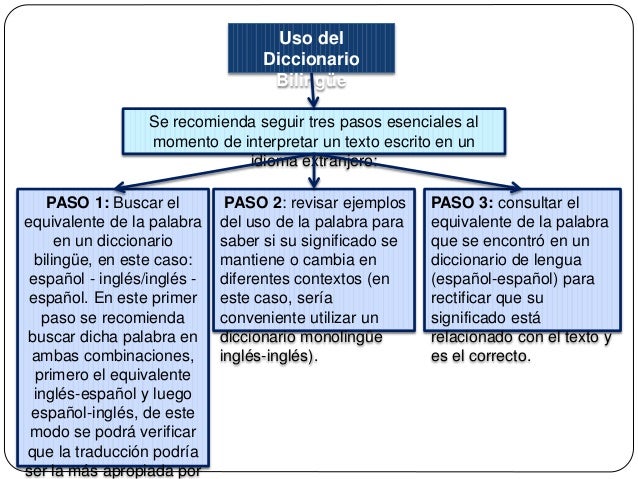 Uso del diccionario