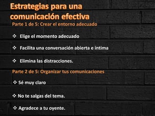 Parte 1 de 5: Crear el entorno adecuado
 Elige el momento adecuado
 Elimina las distracciones.
 Facilita una conversación abierta e íntima
Parte 2 de 5: Organizar tus comunicaciones
 Sé muy claro
 No te salgas del tema.
 Agradece a tu oyente.
 