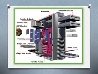 "Elementos de la CPU" 