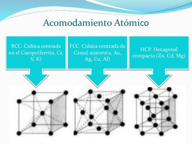 Estructura Atomica de los materiales