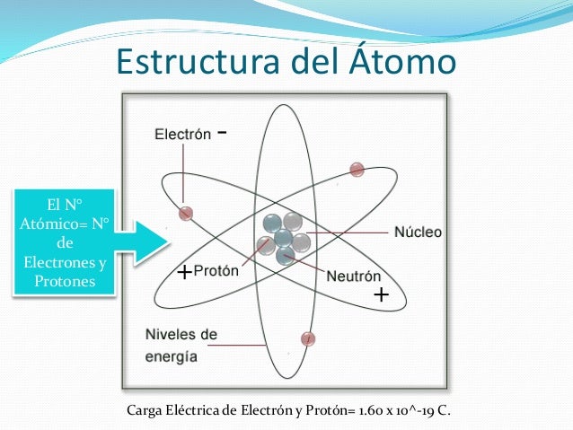 Estructura Atomica de los materiales