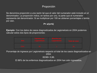 Proporción
Se denomina proporción a una razón tal que el valor del numerador está incluido en el
denominador. La proporción indica, en tantos por uno, la parte que el numerador
representa del denominador. Si se multiplican por 100 se obtienen porcentajes o tantos
por cien.
P= a/(a+b)
Ejemplo: Con los datos de casos diagnosticados de Legionelosis en 2004 podemos
calcular estos dos tipos de proporciones:
Porcentaje de ingresos por Legionelosis respecto al total de los casos diagnosticados en
2004:
85/98= 0,86.
El 86% de los enfermos diagnosticados en 2004 han sido ingresados.
Año
Ingresos por
Legionelosis
Muertes por
Legionelosis Total de caos
2004 85 3 98
 