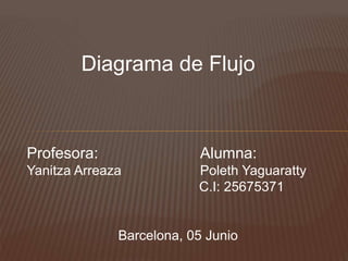 Diagrama de Flujo
Profesora: Alumna:
Yanitza Arreaza Poleth Yaguaratty
C.I: 25675371
Barcelona, 05 Junio
 
