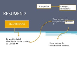 RESUMEN 2
Es un sitio digital
identificado por un nombre
de DOMINIO
SLIDESHARE
Es un nombre que
encapsula una
IP
dirección
Es un sistema de
comunicación en la red.
Encapsular Proteger ,
enmascarar
 