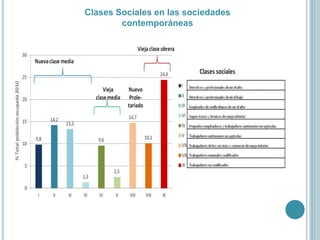 Clases Sociales en las sociedades
contemporáneas
 