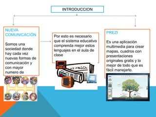 INTRODUCCION
NUEVA
COMUNICACIÓN
Somos una
sociedad donde
hay cada vez
nuevas formas de
comunicación y
con mayor
numero de
mensajes.
Por esto es necesario
que el sistema educativo
comprenda mejor estos
lenguajes en el aula de
clase
PREZI
Es una aplicación
multimedia para crear
mapas, cuadros con
presentaciones
originales gratis y lo
mejor de todo que es
fácil manejarlo.
 