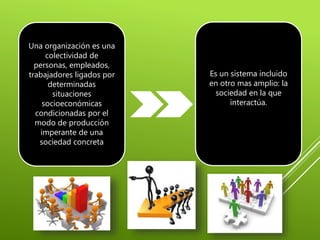 Una organización es una
colectividad de
personas, empleados,
trabajadores ligados por
determinadas
situaciones
socioeconómicas
condicionadas por el
modo de producción
imperante de una
sociedad concreta
Es un sistema incluido
en otro mas amplio: la
sociedad en la que
interactúa.
 