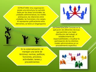 ESTRUCTURA: Una organización
posee una estructura, la cual está
dada por las áreas funcionales, las
unidades administrativas, los niveles
jerárquicos, las relaciones entre
unidades, las funciones y los cargos.
Al representar gráficamente estos
elementos, se tiene un Organigrama.
En la sistematización, se
manejan una serie de
términos: normas, políticas,
funciones, procesos,
actividades, tareas y
procedimientos
SISTEMATIZACIÓN Consiste en la
aplicación de diferentes técnicas
que permitan una mejor
distribución del trabajo, el
establecimiento de
responsabilidades y visualizar la
participación de los distintos
niveles administrativos en un
procedimiento específico.
 