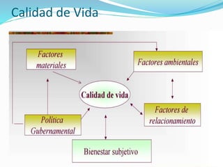 Calidad de Vida
 