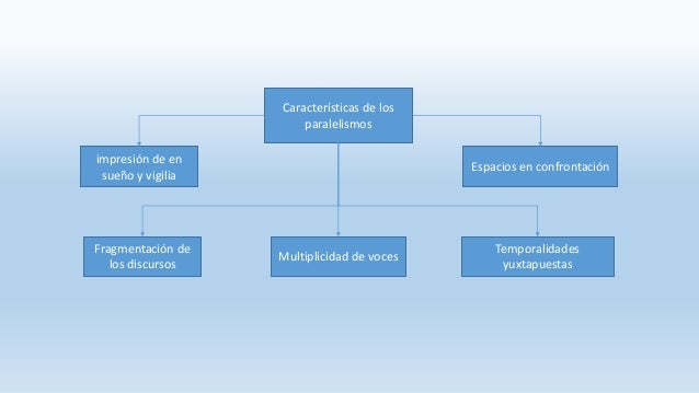 trabajo de español, vanguardias literarias y boom latinoamericano