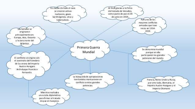 trabajo de español, vanguardias literarias y boom latinoamericano