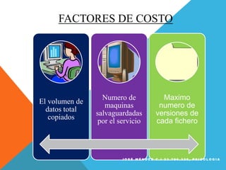 FACTORES DE COSTO
El volumen de
datos total
copiados
Numero de
maquinas
salvaguardadas
por el servicio
Maximo
numero de
versiones de
cada fichero
J O S É M É N D E Z C . I 2 3 . 7 9 6 . 3 2 5 , P S I C O L O G I A
 
