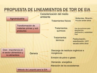 PROPUESTA DE LINEAMIENTOS DE TDR DE EIA
Agroindustria
Transformación de
materias primas y sub
productos
Tratamientos físicos
Tratamientos
químicos
Tratamientos
térmicos
Gran importancia en
el sector alimenticio y
no alimenticio
Genera
Descarga de residuos orgánicos e
inorgánicos
Emisión de polvo o gases
Moliendas, filtración,
fricción entre otros
Uso de químicos para
desinfección,
clarificación y estabilidad
final
Pasteurización,
esterilización, UHT,
secado entre otros
Demanda energética
Alteración de los ecosistemas
Método de Leopold para la EIA
Caracterización del medio
ambiente
 