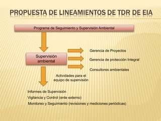 Programa de Seguimiento y Supervisión Ambiental
Supervisión
ambiental
Gerencia de Proyectos
Gerencia de protección Integral
Consultores ambientales
Actividades para el
equipo de supervisión
Informes de Supervisión
Vigilancia y Control (ente externo)
Monitoreo y Seguimiento (revisiones y mediciones periódicas)
 