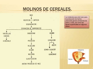 MOLINOS DE CEREALES.
La molienda seca del maíz para
la producción de harina
precocida genera emisiones de
polvo y ruido, así como las
aguas superficiales en algunos
casos
 