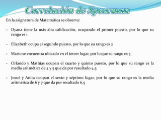 En la asignatura de Matemática se observa:
- Dyana tiene la más alta calificación, ocupando el primer puesto, por lo que su
rango es 1
- Elizabeth ocupa el segundo puesto, por lo que su rango es 2
- Mario se encuentra ubicado en el tercer lugar, por lo que su rango es 3
- Orlando y Mathías ocupan el cuarto y quinto puesto, por lo que su rango es la
media aritmética de 4 y 5 que da por resultado 4,5
- Josué y Anita ocupan el sexto y séptimo lugar, por lo que su rango es la media
aritmética de 6 y 7 que da por resultado 6,5
 