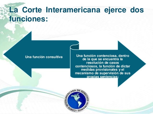 Corte Interamericana De Derechos Humanos Funciones